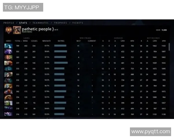 DOTA2战队积分变动分析及其对赛事排名的影响探讨