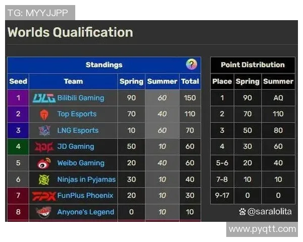 LPL常规赛即将迎来最后三场Bo3对决各队争夺季后赛席位的激烈战斗