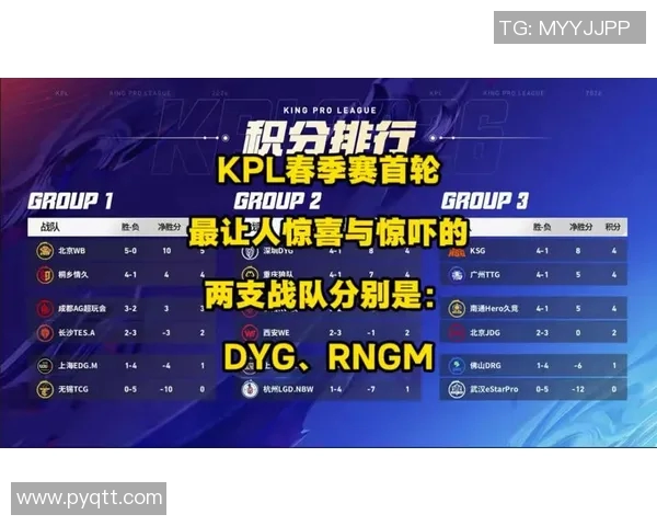 RNGM在KPL赛季中遭遇失利引发粉丝热议与反思