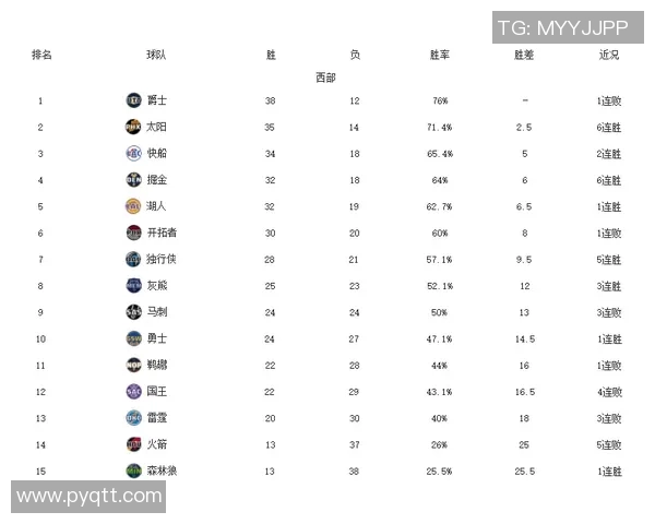 猛龙将在11月22日与篮网交锋，NBA新赛季时间表公布