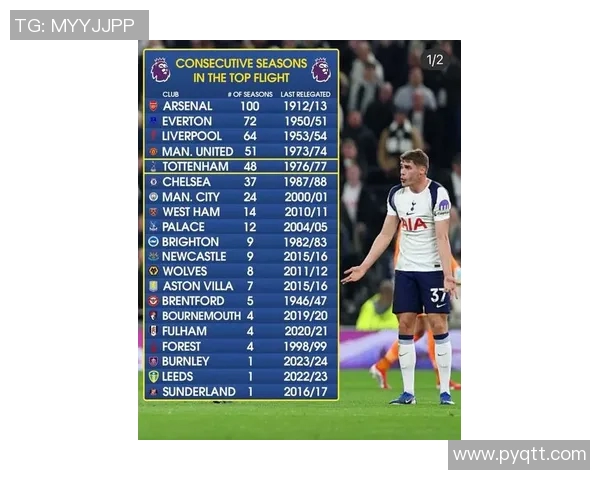 英超球队迎来关键时刻，情况堪忧或将影响本赛季前景